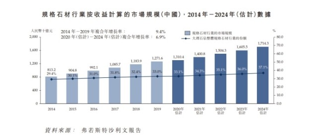 石材行業(yè)又一家企業(yè)申請(qǐng)上市！