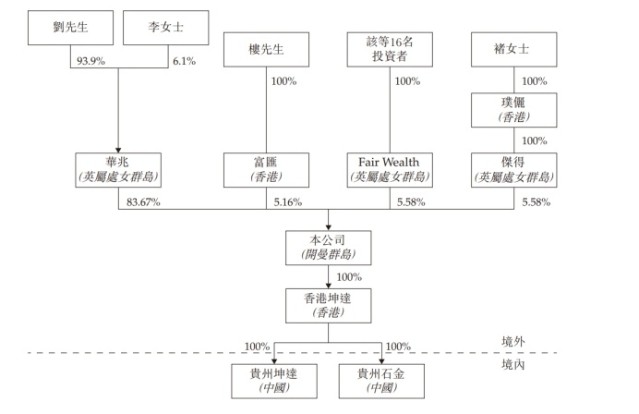 石材行業(yè)又一家企業(yè)申請(qǐng)上市！