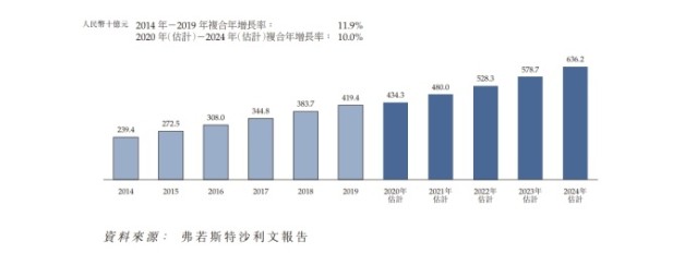 石材行業(yè)又一家企業(yè)申請(qǐng)上市！