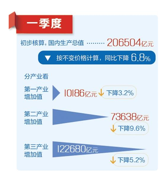 中國石材協(xié)會2020年一季度全國石材行業(yè)經(jīng)濟運行簡報