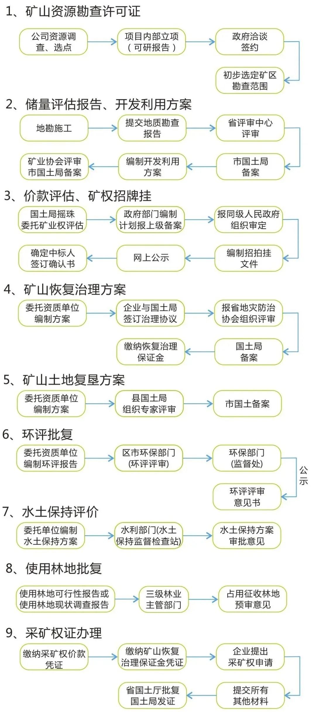 自然資源部發(fā)布重磅文件，采礦權(quán)辦理“一證難求”終于要改變了！