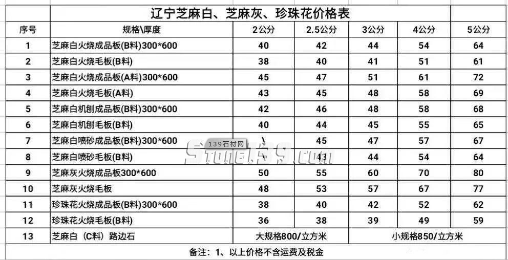 遼寧營口市蓋州芝麻白、芝麻灰、珍珠花產地價格表（指導）！