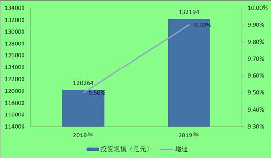 2020石材需求量約為6.8億平方米！石材行業(yè)現(xiàn)狀及發(fā)展前景趨勢分析。