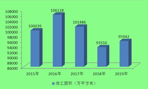 2020石材需求量約為6.8億平方米！石材行業(yè)現(xiàn)狀及發(fā)展前景趨勢分析。