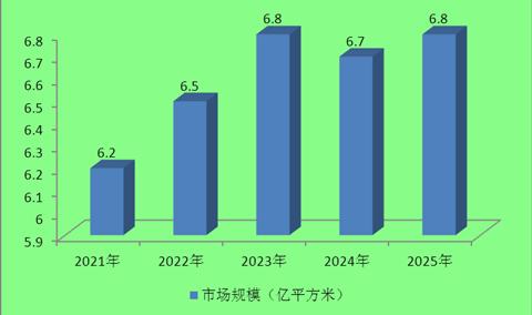 2020石材需求量約為6.8億平方米！石材行業(yè)現(xiàn)狀及發(fā)展前景趨勢分析。