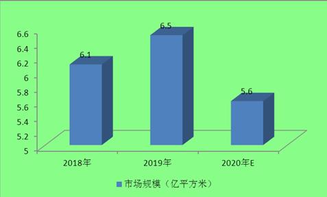 2020石材需求量約為6.8億平方米！石材行業(yè)現(xiàn)狀及發(fā)展前景趨勢分析。