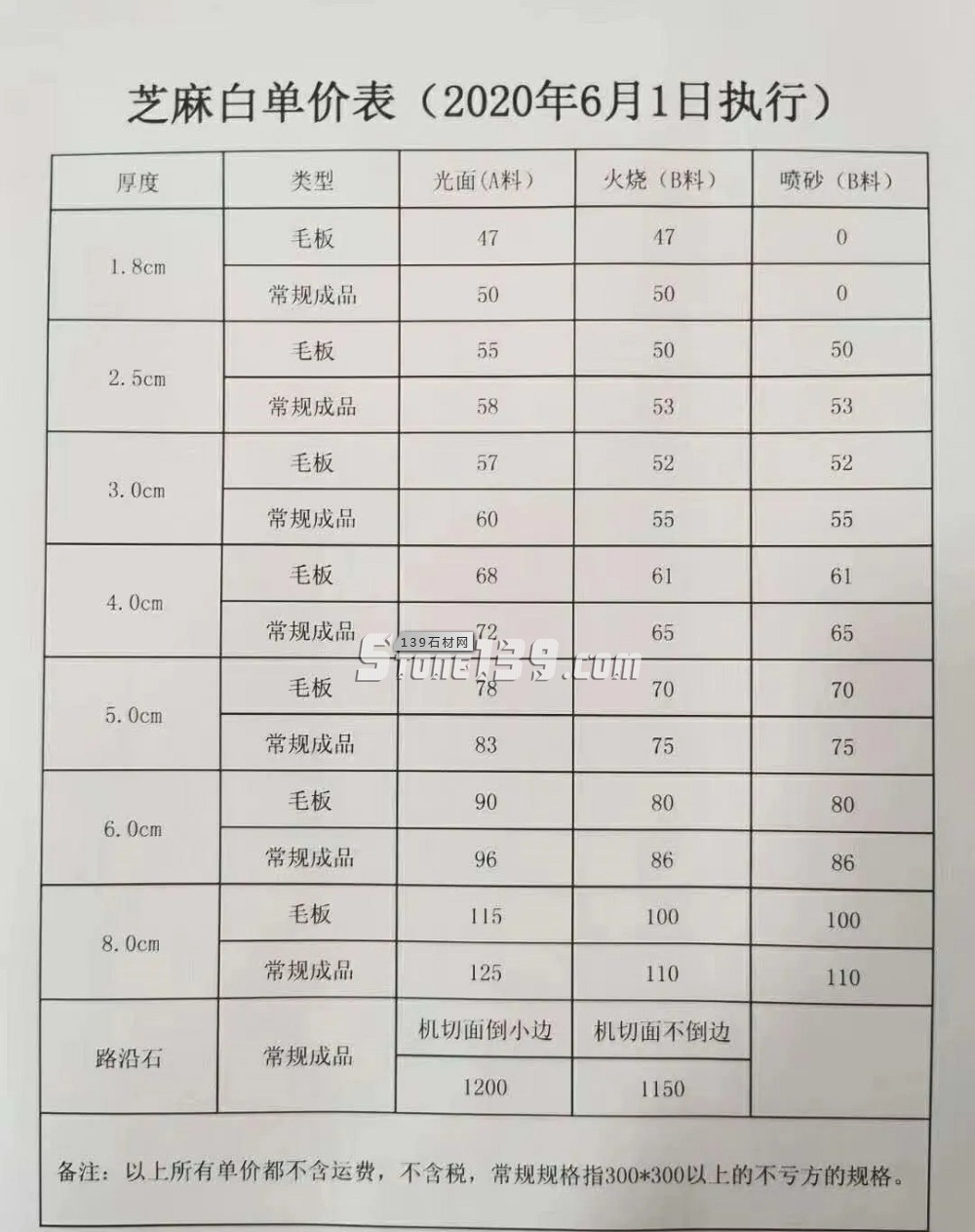 即日起！河南芝麻白因礦口整頓，價(jià)格上漲