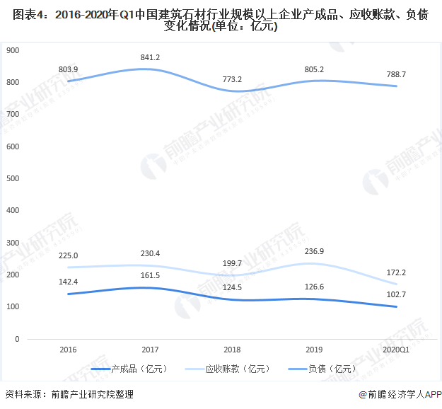 2020年中國(guó)建筑石材行業(yè)企業(yè)市場(chǎng)現(xiàn)狀與發(fā)展趨勢(shì)分析 行業(yè)供給趨于飽和