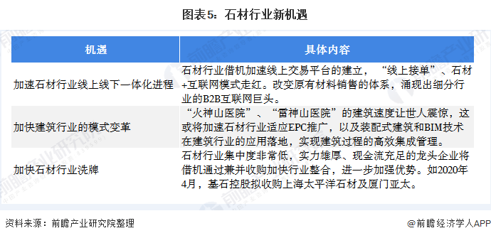 2020年中國(guó)建筑石材行業(yè)企業(yè)市場(chǎng)現(xiàn)狀與發(fā)展趨勢(shì)分析 行業(yè)供給趨于飽和