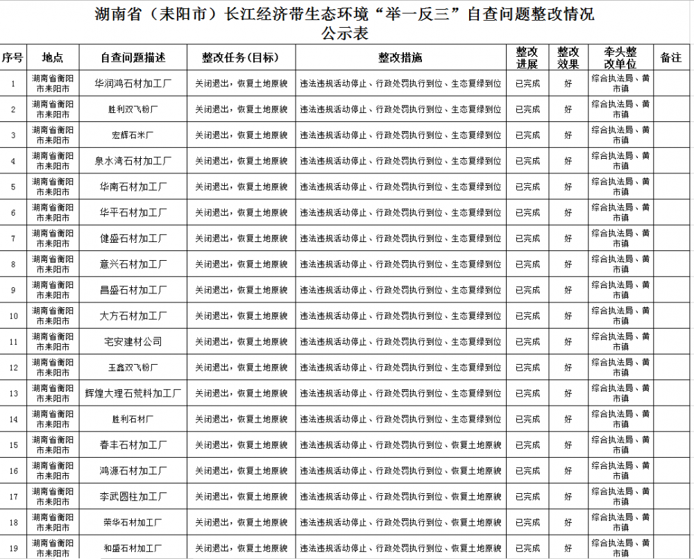 湖南耒陽31家漢白玉大理石加工企業(yè)全部關(guān)閉退出