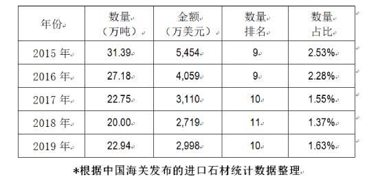 中國(guó)石材協(xié)會(huì)：中國(guó)與巴基斯坦石材產(chǎn)業(yè)互補(bǔ) 合作共贏