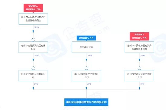 總支出達65.42億元！惠州交投葛埔綠色現(xiàn)代石場拿下龍門花崗巖采礦權