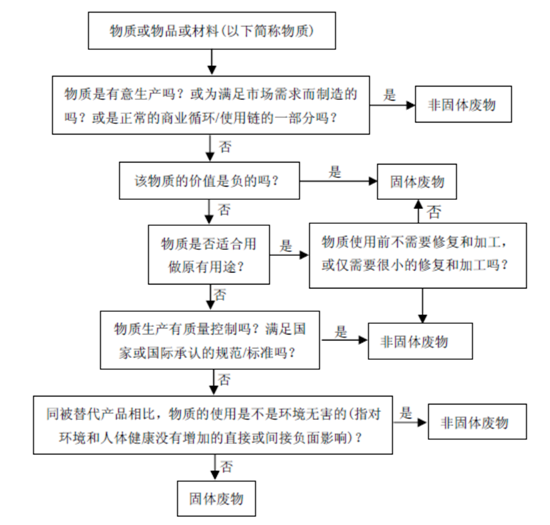 新固廢法實施，對石材行業(yè)有何影響？石材企業(yè)應如何應對？