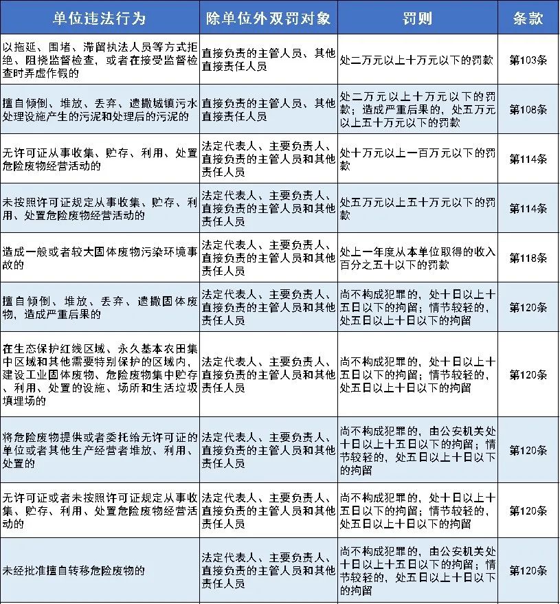 新固廢法實施，對石材行業(yè)有何影響？石材企業(yè)應如何應對？