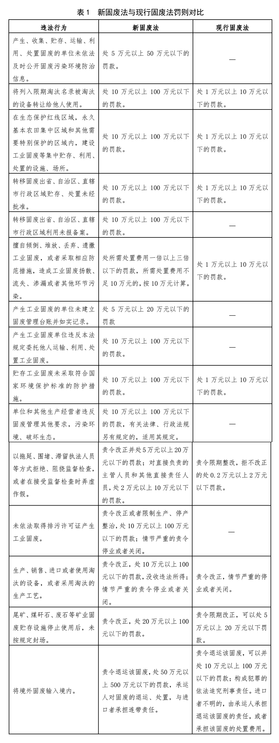 新固廢法實施，對石材行業(yè)有何影響？石材企業(yè)應如何應對？