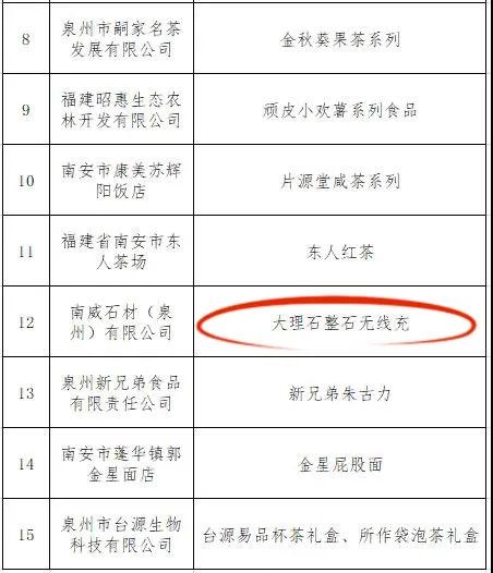 喜訊！五款石材產(chǎn)品入選第三屆南安市伴手禮正式名錄