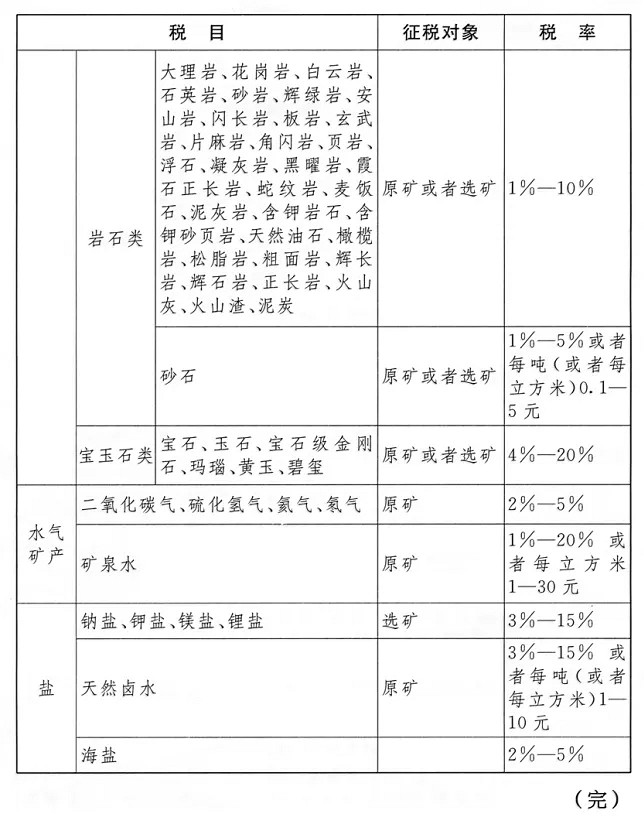 《中華人民共和國(guó)資源稅法》正式實(shí)施，石材礦山征收1%-10%資源稅