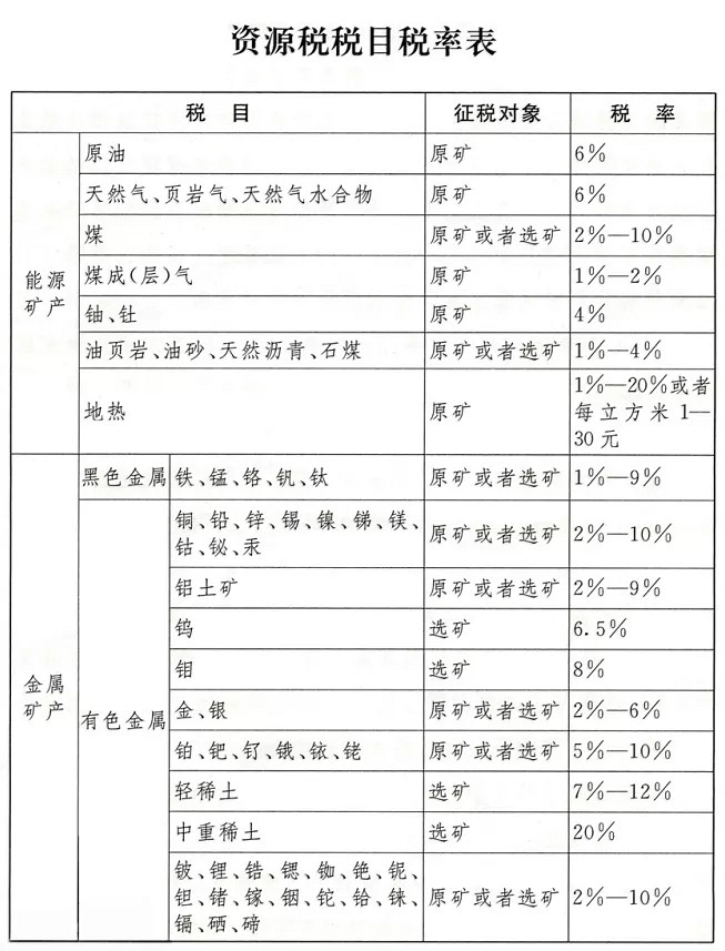 《中華人民共和國(guó)資源稅法》正式實(shí)施，石材礦山征收1%-10%資源稅