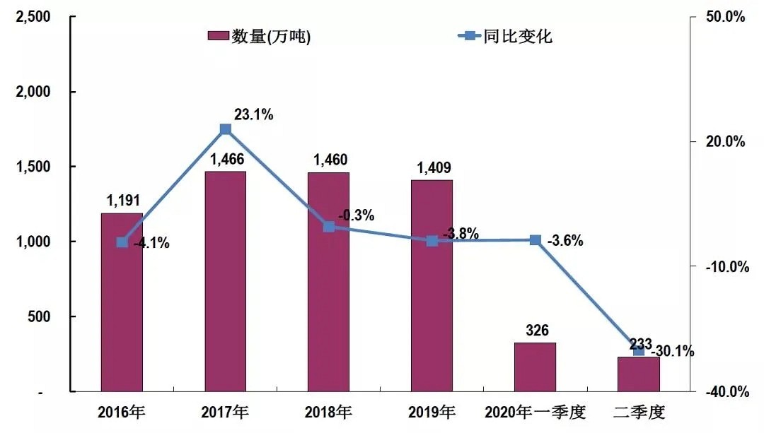 速看！2020年上半年石材行業(yè)經(jīng)濟運行簡報！