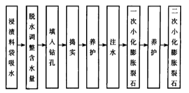 中國國內(nèi)花崗石礦山開采方法的演變過程