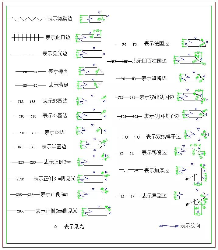 晏輝：小小一張平面圖，生產(chǎn)加工真不能少