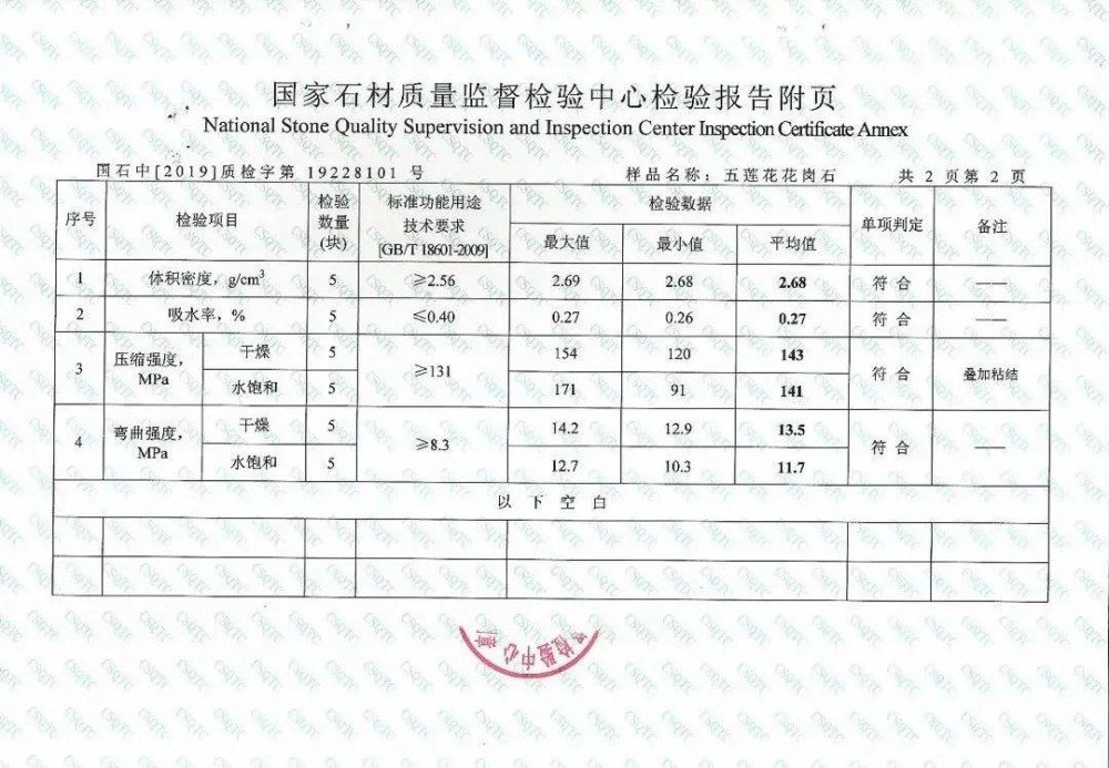 五蓮花石材在北方大概跟曾經(jīng)的福建羅源紅664一樣