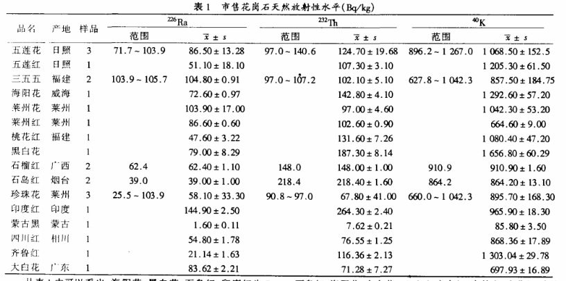 五蓮花石材在北方大概跟曾經(jīng)的福建羅源紅664一樣