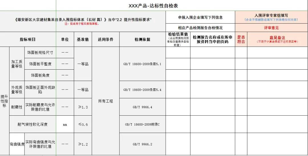 雄安新區(qū)建設工程項目征集有優(yōu)質石材生產(chǎn)能力的石材企業(yè)供應商