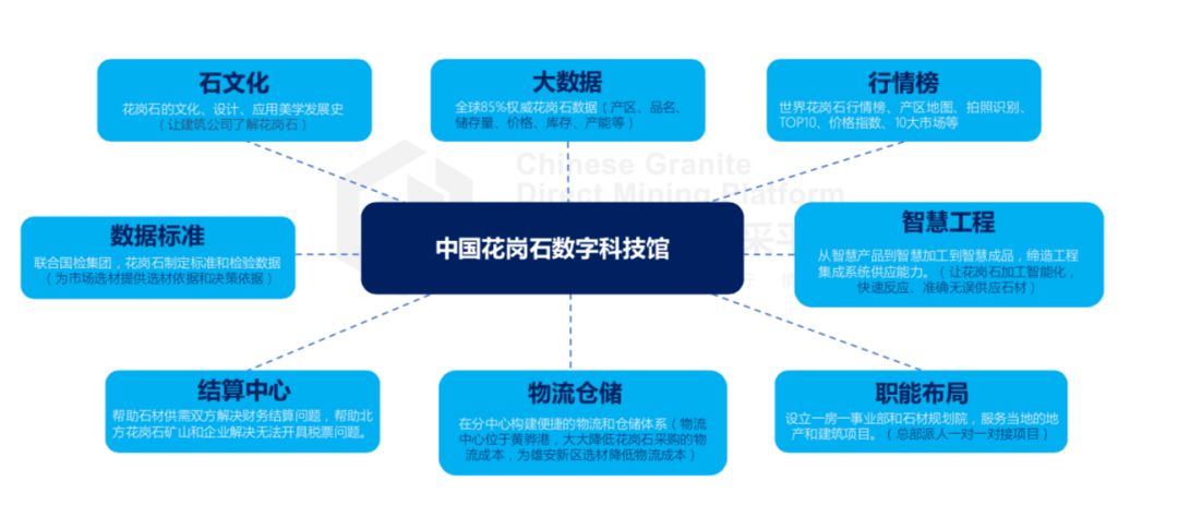 中國花崗石數(shù)字選材（雄安）中心專場石材推薦會在承德、岑溪成功舉辦