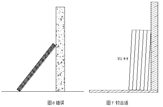 做好這7步，直接減少石材破損率