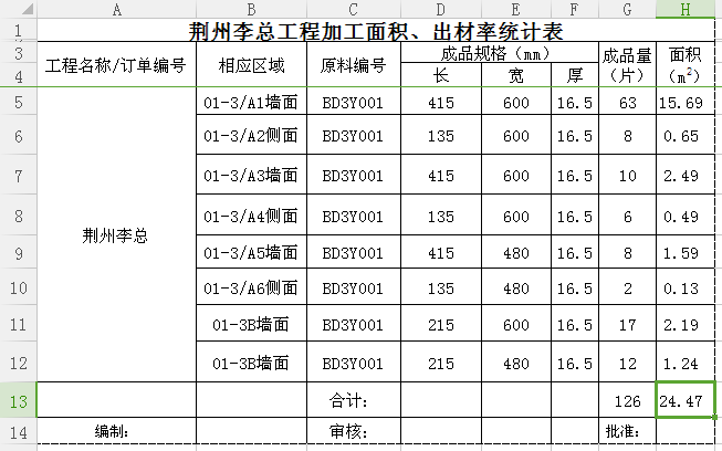 晏輝：Excel表石材產(chǎn)品加工中的好助手—出材率計(jì)算