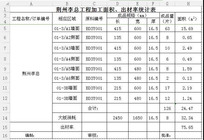 晏輝：Excel表石材產(chǎn)品加工中的好助手—出材率計(jì)算