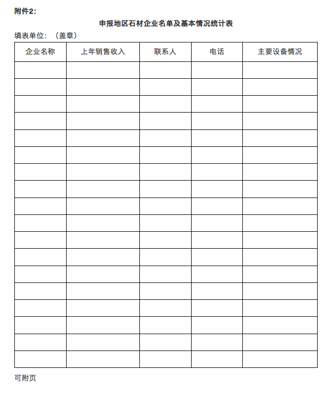 山東省石材行業(yè)協(xié)會發(fā)布石材產業(yè)區(qū)域榮譽稱號認定管理辦法