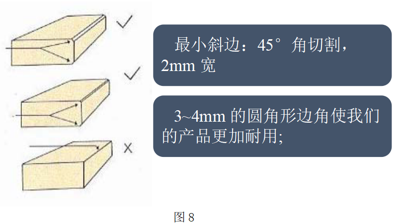 晏輝：石材加工R轉(zhuǎn)角究竟有什么作用？