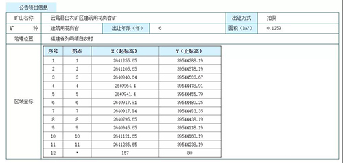 福建石材要起飛！連續(xù)釋放814.75萬m3建筑用花崗巖，漳州云霄縣建筑用花崗巖礦采礦權出讓！