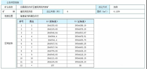 福建石材要起飛！連續(xù)釋放814.75萬m3建筑用花崗巖，漳州云霄縣建筑用花崗巖礦采礦權出讓！