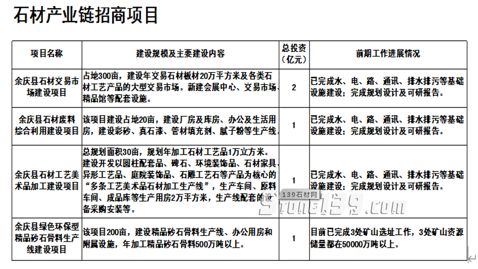 貴州遵義市余慶縣石材招商