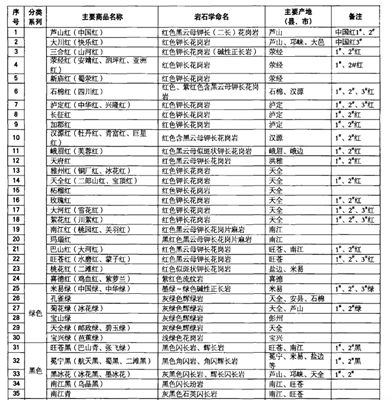 厚積薄發(fā)，穩(wěn)步前行，西部石材強省四川花崗石未來可期