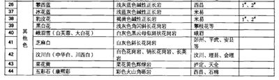 厚積薄發(fā)，穩(wěn)步前行，西部石材強省四川花崗石未來可期