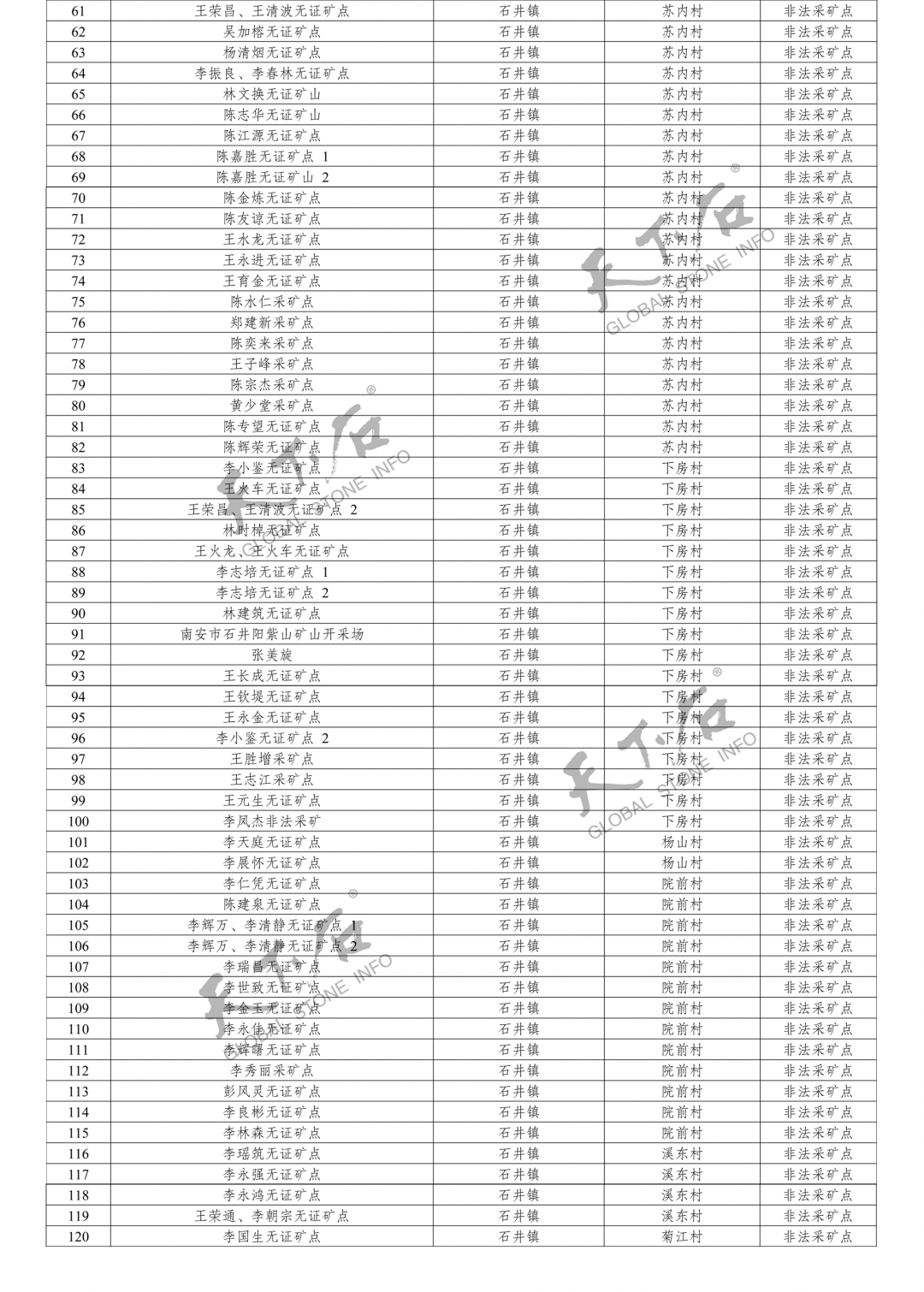 南安市發(fā)布全面打擊非法違法采礦行為專項(xiàng)整治實(shí)施方案