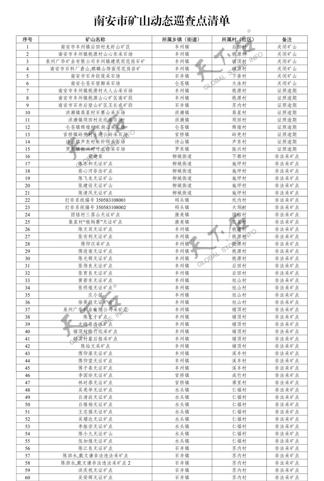 南安市發(fā)布全面打擊非法違法采礦行為專項(xiàng)整治實(shí)施方案