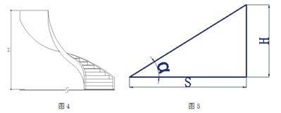 加工石材旋轉(zhuǎn)樓梯，必須要了解的6個(gè)參數(shù)！