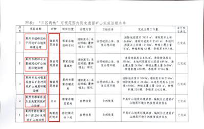 萊州5處礦山銷號(hào)公示，4處是飾面花崗巖！山東萊州重塑“中國(guó)石都”品牌，助推石材產(chǎn)業(yè)整合升級(jí)!