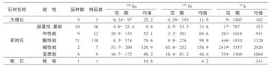 【敲黑板】影響天然花崗石放射性水平的因素有哪些？