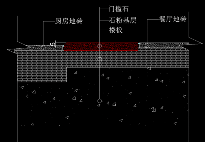 石材裝飾新說：室內(nèi)裝修需要做門檻石嗎？