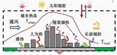 石材，被世界普遍認(rèn)為是最耐用的材料之一。它的優(yōu)勢(shì)，你客戶懂嗎？