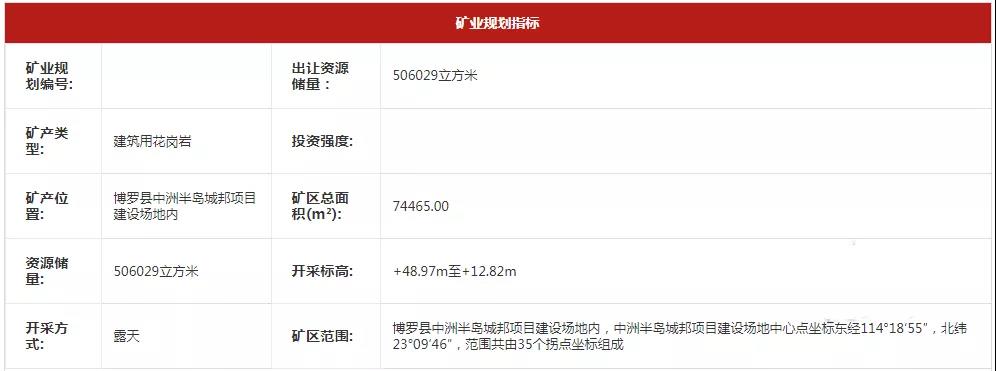 建筑工地挖出的石頭能不能賣？這宗礦山交易給出答案