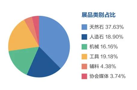 2021廈門(mén)國(guó)際石材展展后報(bào)告出爐！