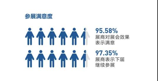 2021廈門(mén)國(guó)際石材展展后報(bào)告出爐！