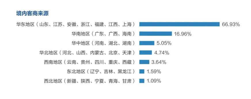 2021廈門(mén)國(guó)際石材展展后報(bào)告出爐！